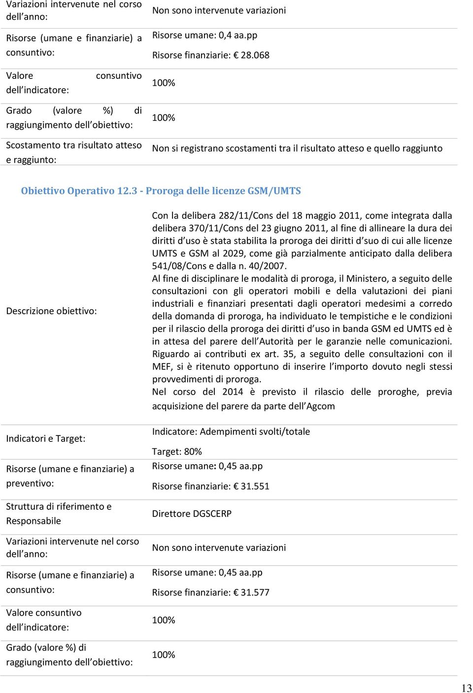 diritti d uso è stata stabilita la proroga dei diritti d suo di cui alle licenze UMTS e GSM al 2029, come già parzialmente anticipato dalla delibera 541/08/Cons e dalla n. 40/2007.