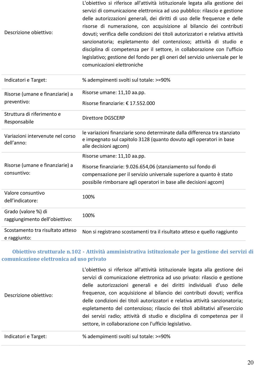 espletamento del contenzioso; attività di studio e disciplina di competenza per il settore, in collaborazione con l'ufficio legislativo; gestione del fondo per gli oneri del servizio universale per