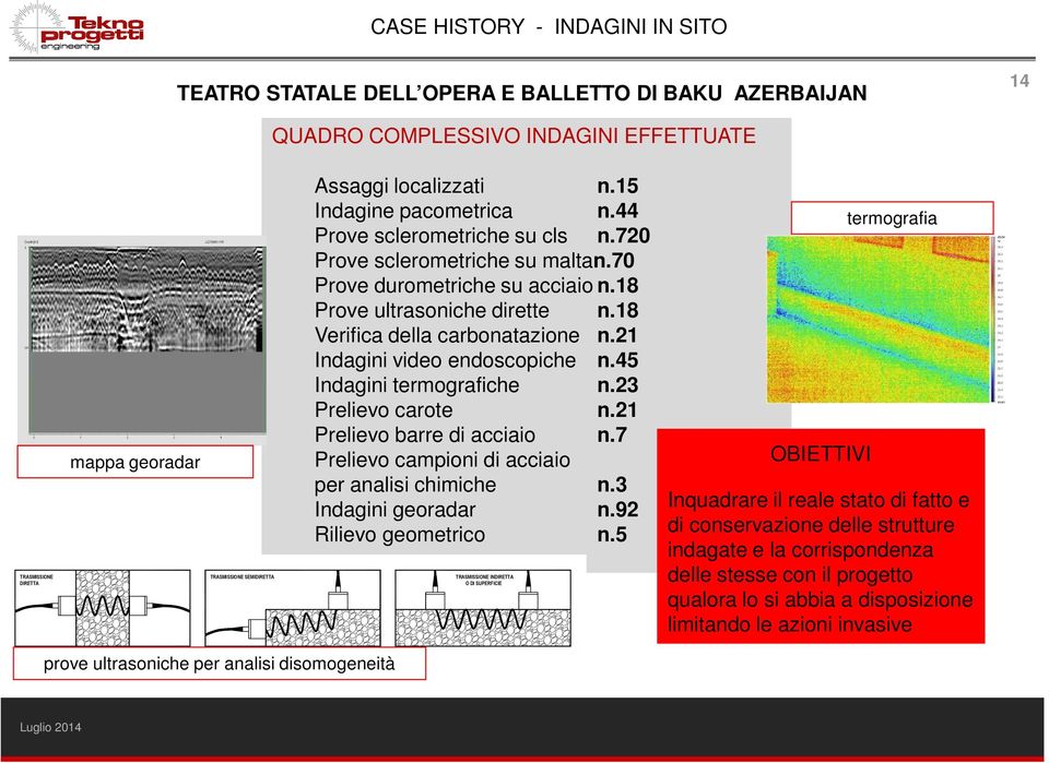 18 Verifica della carbonatazione n.21 Indagini video endoscopiche n.45 Indagini termografiche n.23 Prelievo carote n.21 Prelievo barre di acciaio n.