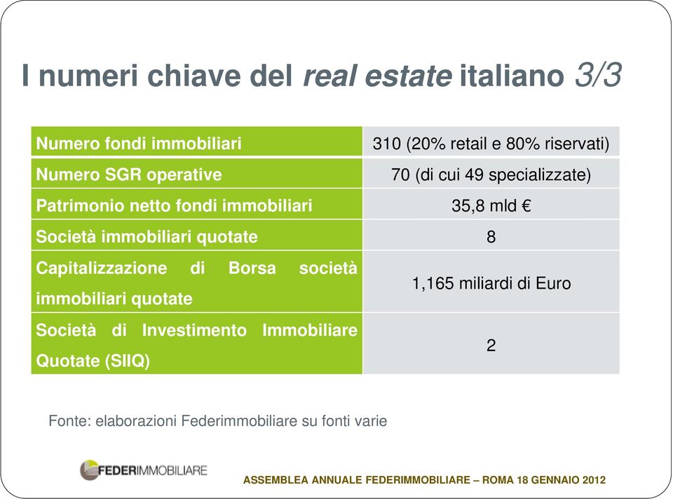 mld Società immobiliari quotate 8 Capitalizzazione di Borsa società immobiliari quotate 1,165