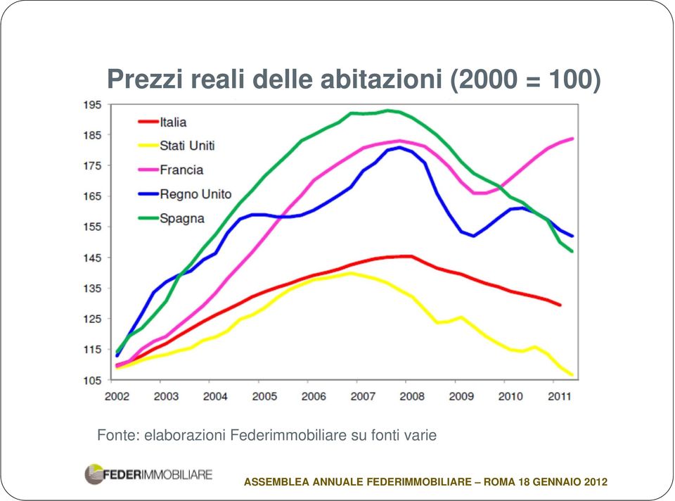 Fonte: elaborazioni