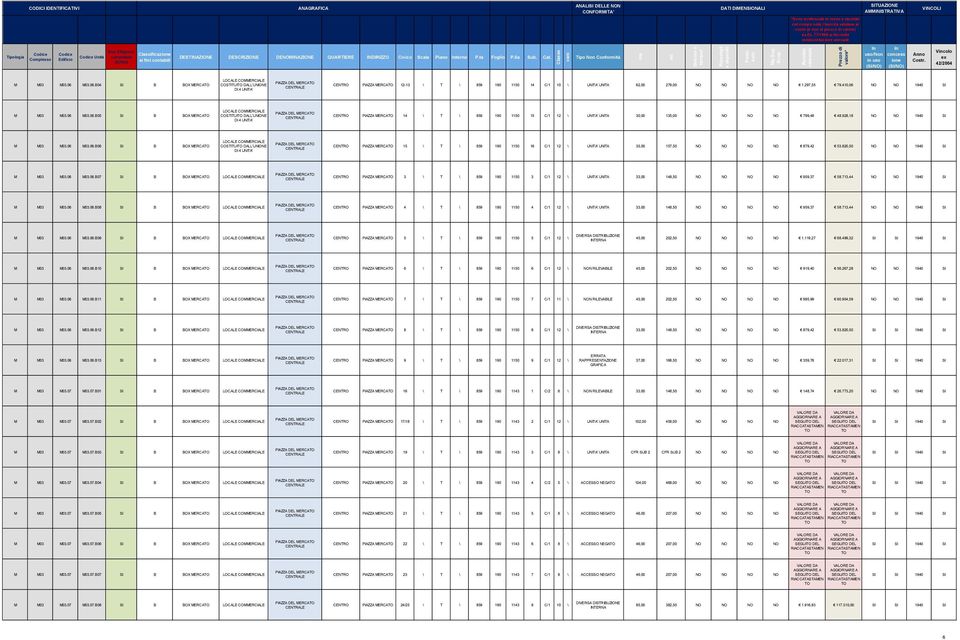 297,55 79.410,06 1940 M M03 M03.06 M03.06.B05 B BOX MERCATO LOCALE COMMERCALE COSTTUTO DALL'UNE D 4 UNTA' PAZZA DEL MERCATO PAZZA MERCATO 14 \ T \ 859 190 1150 15 C/1 12 \ UNTA' UNTA 30,00 135,00 799,48 48.