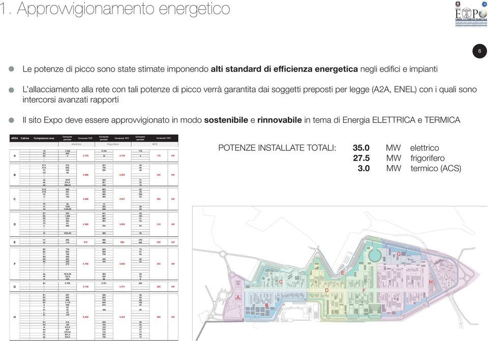 ELETTRICA e TERMICA Consumo Consumo Consumo AREA Cabina Competenze aree Consumo TOT. Consumo TOT. parziale parziale parziale elettrico frigorifero 10 1.320 3.740 176 A2 940 A 2.703 3.