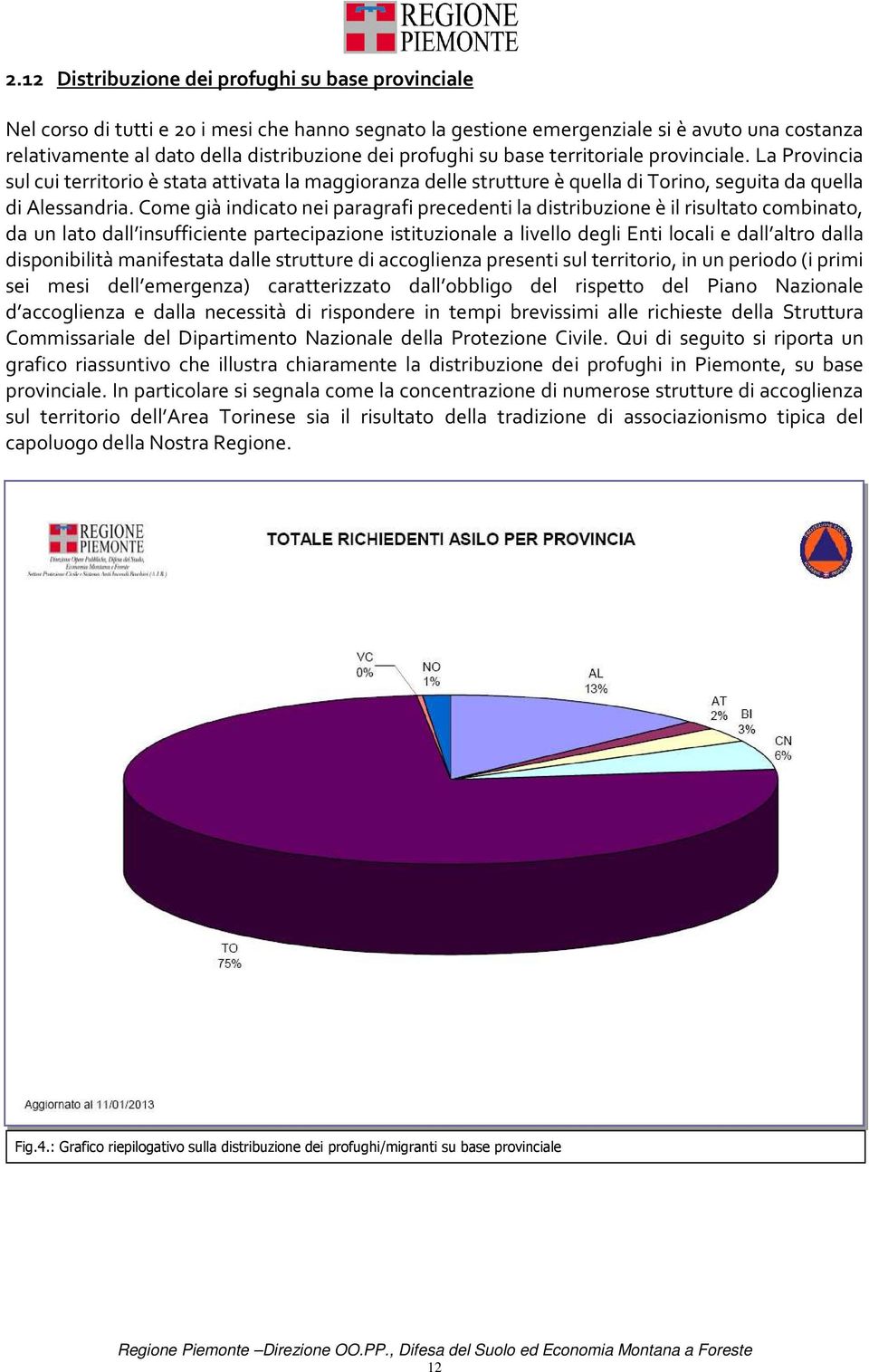 Come già indicato nei paragrafi precedenti la distribuzione è il risultato combinato, da un lato dall insufficiente partecipazione istituzionale a livello degli Enti locali e dall altro dalla