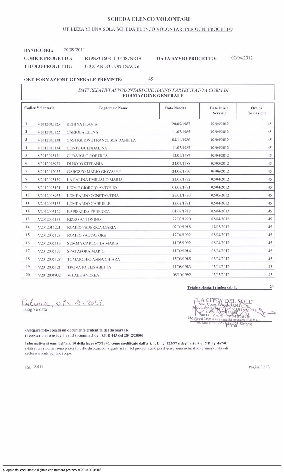 di Servizio formazione I V2012005125 BONINA FLAVIA 20/05/1987 02/0412012 45 2 V2012005122 CARIOLA ELENA 11107/1985 02/04/2012 45 3 V2012005138 CASTIGLIONE FRANCESCA DANIELA 08/11/1986 02/04/2012 45 4