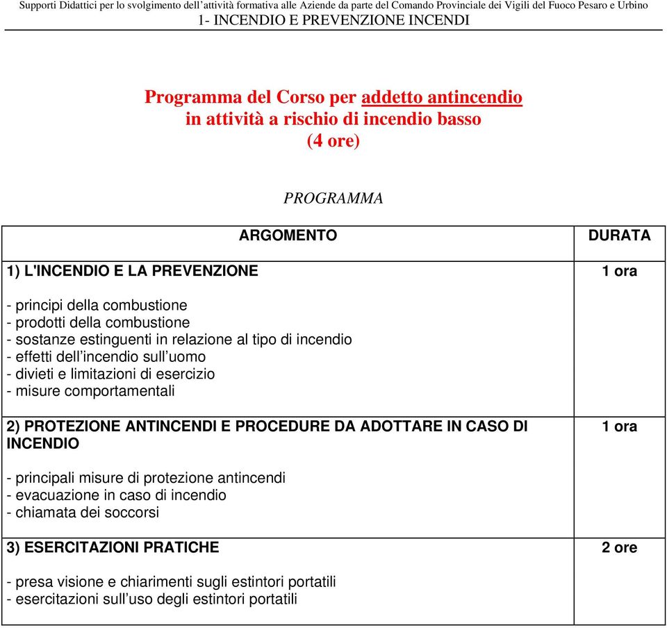 esercizio - misure comportamentali 2) PROTEZIONE ANTINCENDI E PROCEDURE DA ADOTTARE IN CASO DI INCENDIO 1 ora - principali misure di protezione antincendi - evacuazione