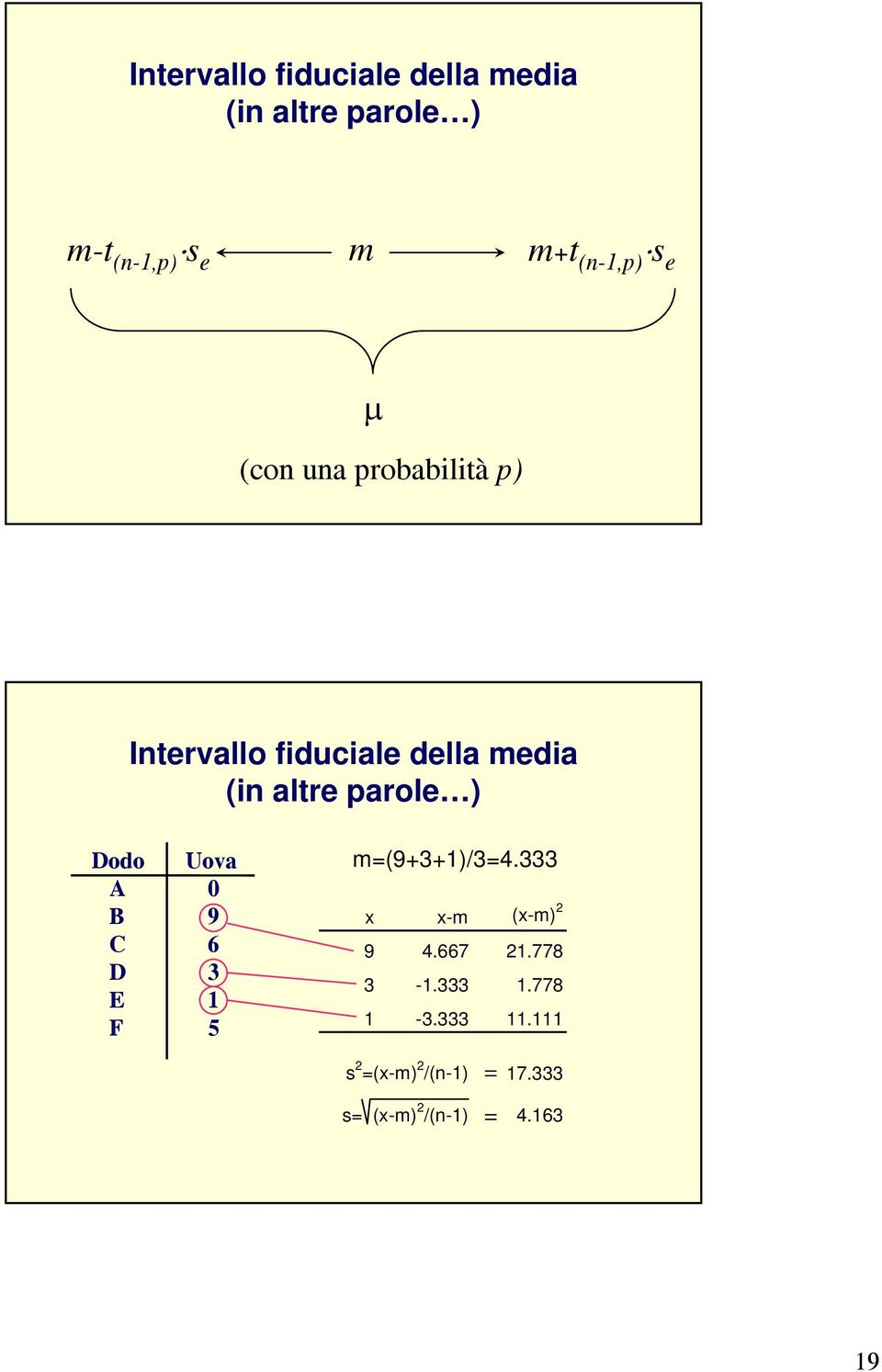 parole ) Dodo Uova A 0 B 9 C 6 D 3 E F m=(9+3+)/3=4.333 x x-m (x-m) 2 9 4.