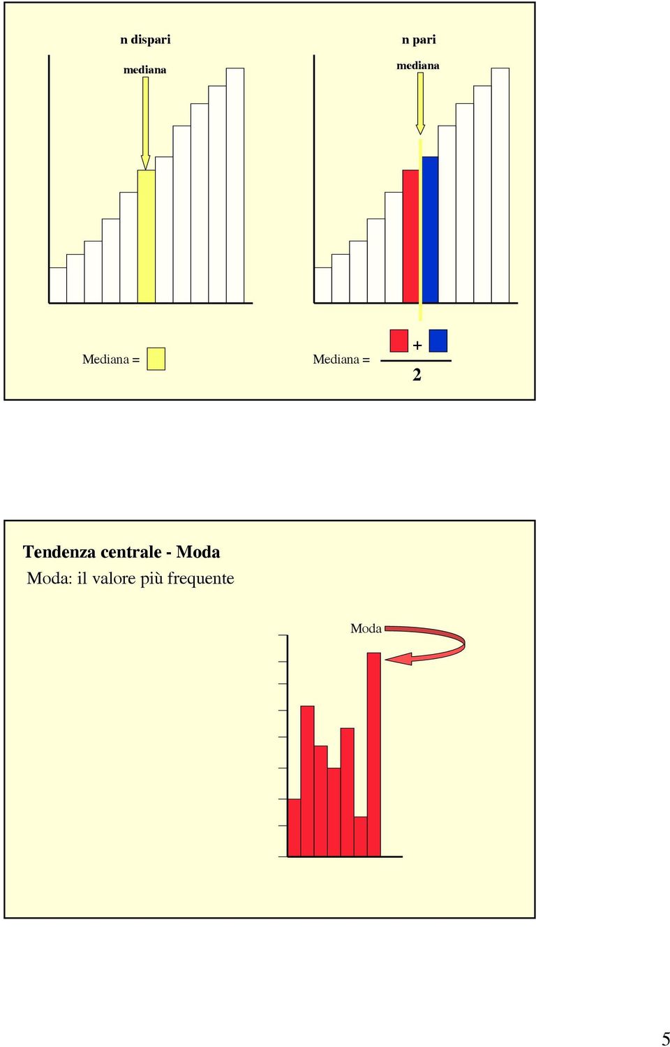 + 2 Tedeza cetrale - Moda