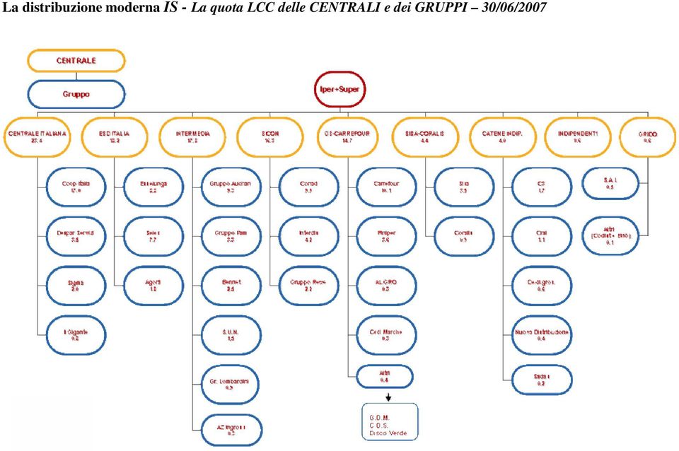 quota LCC delle