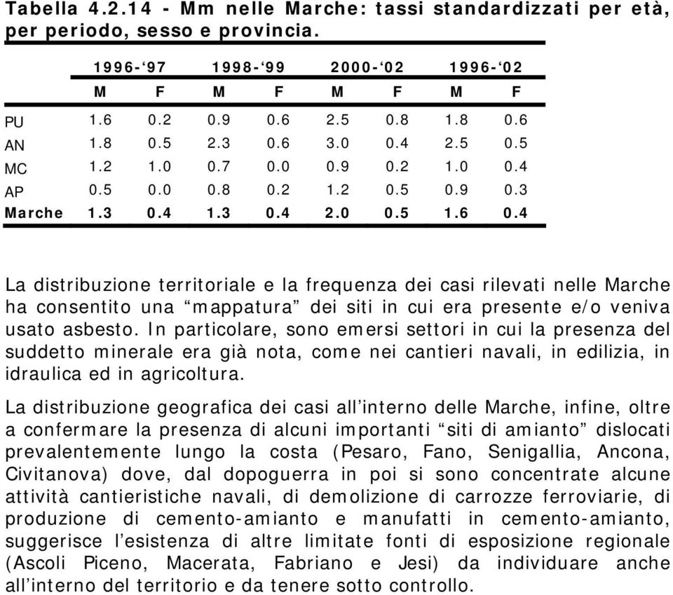 4 La distribuzione territoriale e la frequenza dei casi rilevati nelle Marche ha consentito una mappatura dei siti in cui era presente e/o veniva usato asbesto.