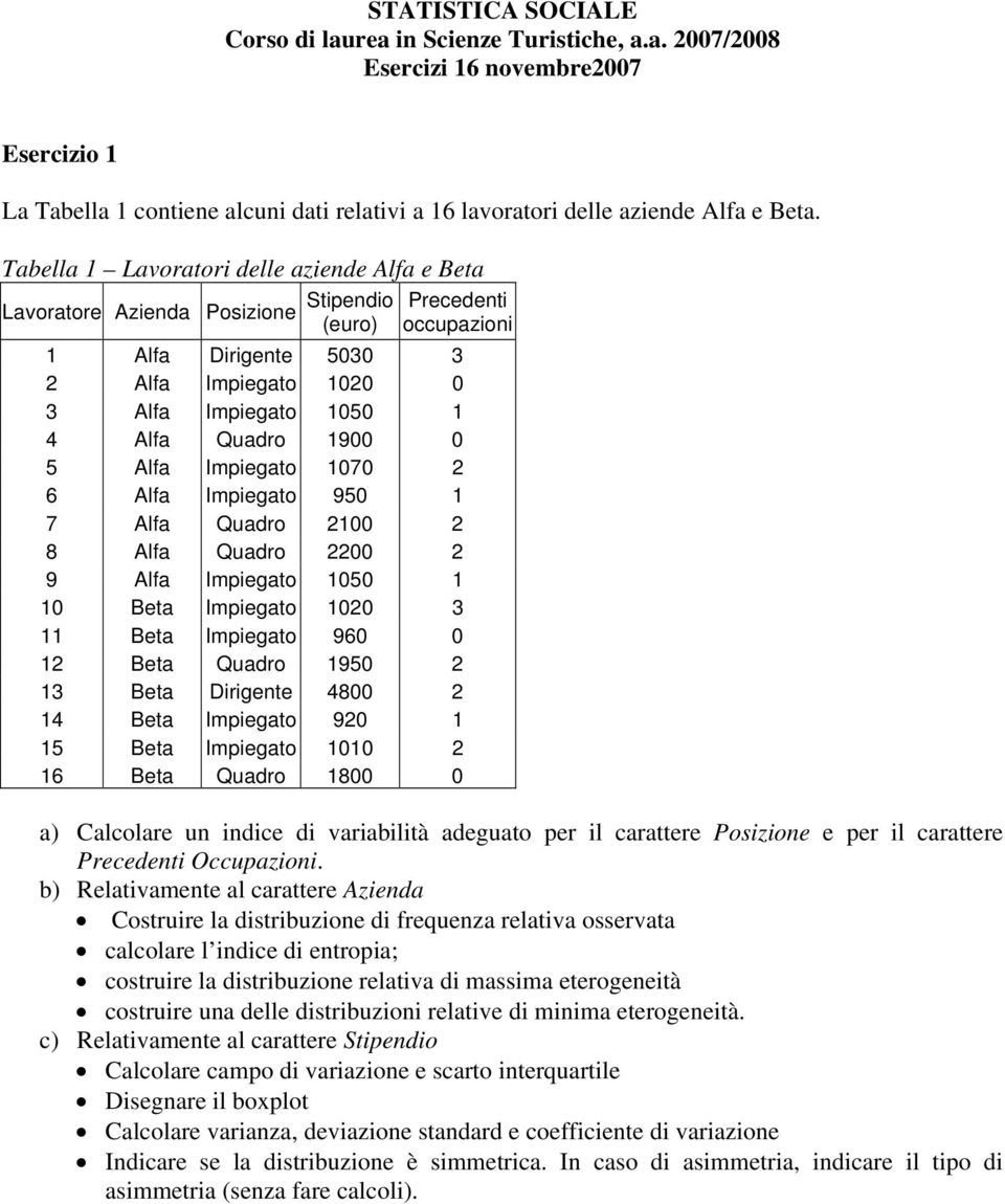 070 2 6 Alfa Impegato 950 7 Alfa Quadro 200 2 8 Alfa Quadro 20 2 9 Alfa Impegato 050 0 Beta Impegato 0 3 Beta Impegato 960 0 2 Beta Quadro 950 2 3 Beta Drgente 800 2 Beta Impegato 9 5 Beta Impegato