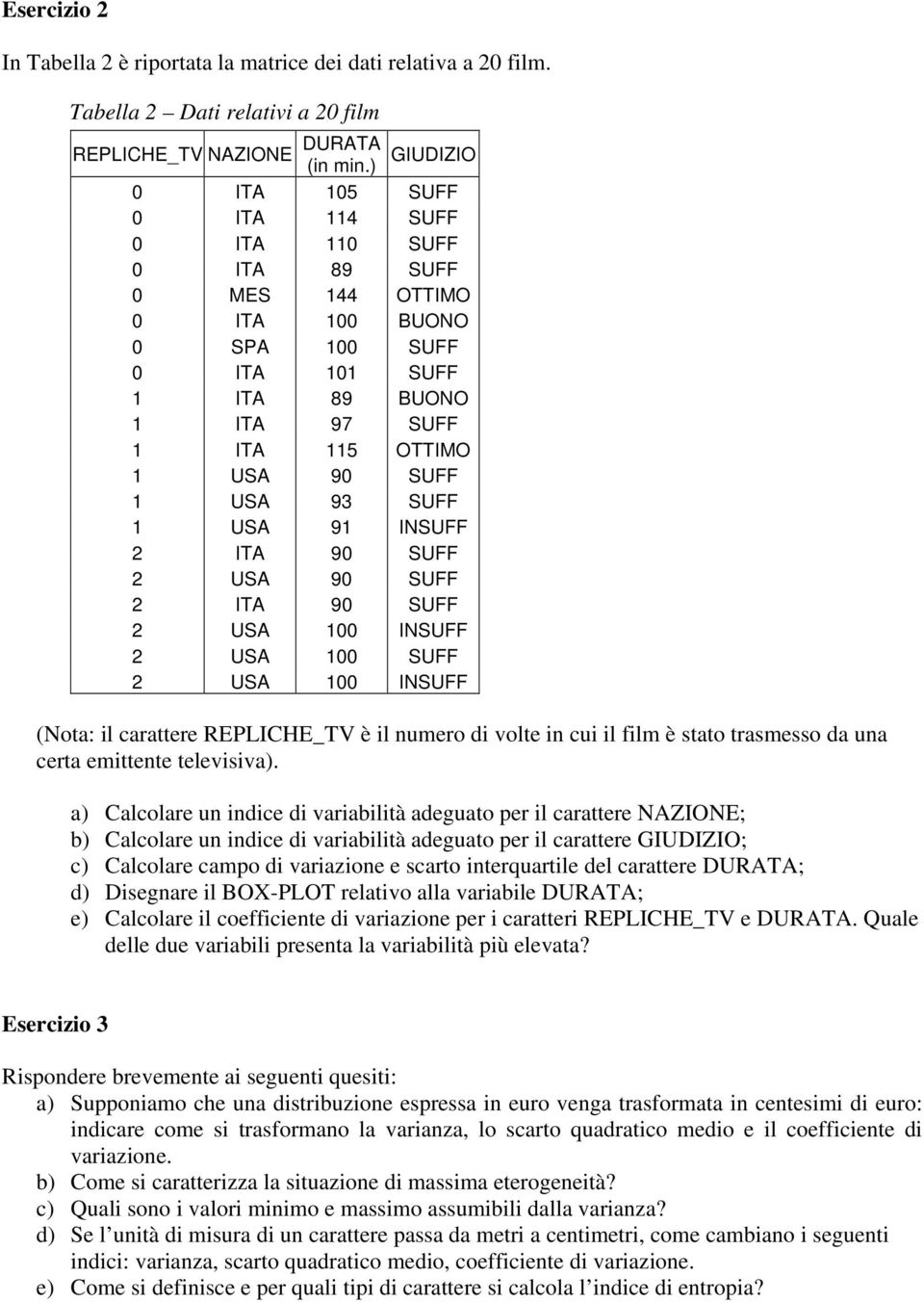 90 SUFF 2 USA 90 SUFF 2 ITA 90 SUFF 2 USA 00 INSUFF 2 USA 00 SUFF 2 USA 00 INSUFF (Nota: l carattere REPLICHE_TV è l numero d volte n cu l flm è stato trasmesso da una certa emttente televsva).