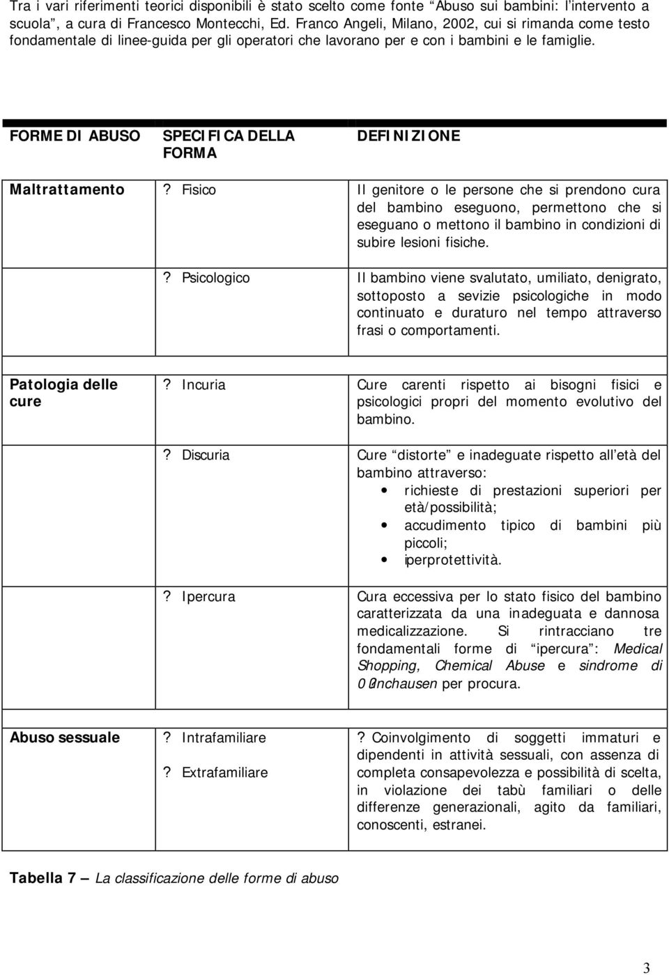 FORME DI ABUSO SPECIFICA DELLA FORMA DEFINIZIONE Maltrattamento?