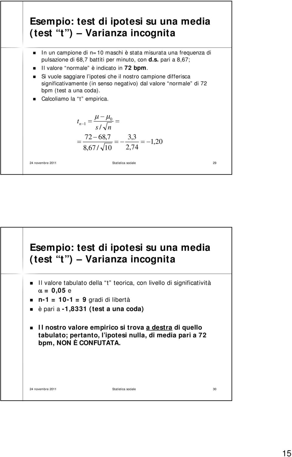 0 t n 1 s / n 72 68,7 8,67 / 10 3,3 2,74 1,20 24 novembre 2011 Statistica sociale 29 Esempio: test di ipotesi su una media (test t ) Varianza incognita Il valore tabulato della t teorica, con livello