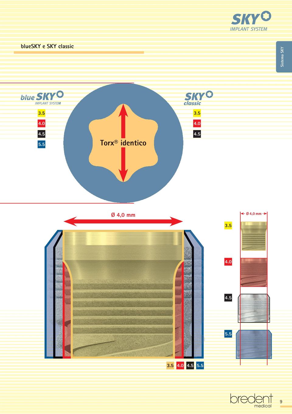 5 Torx identico Ø 4,0 mm Ø 4,0 mm