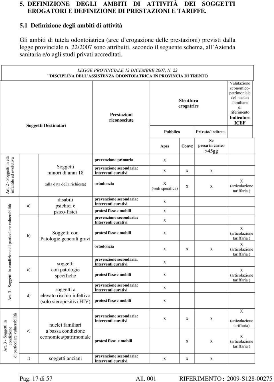 22/2007 sono attribuiti, secondo il seguente schema, all Azienda sanitaria e/o agli studi privati accreditati. LEGGE PROVINCIALE 12 DICEMBRE 2007, N.