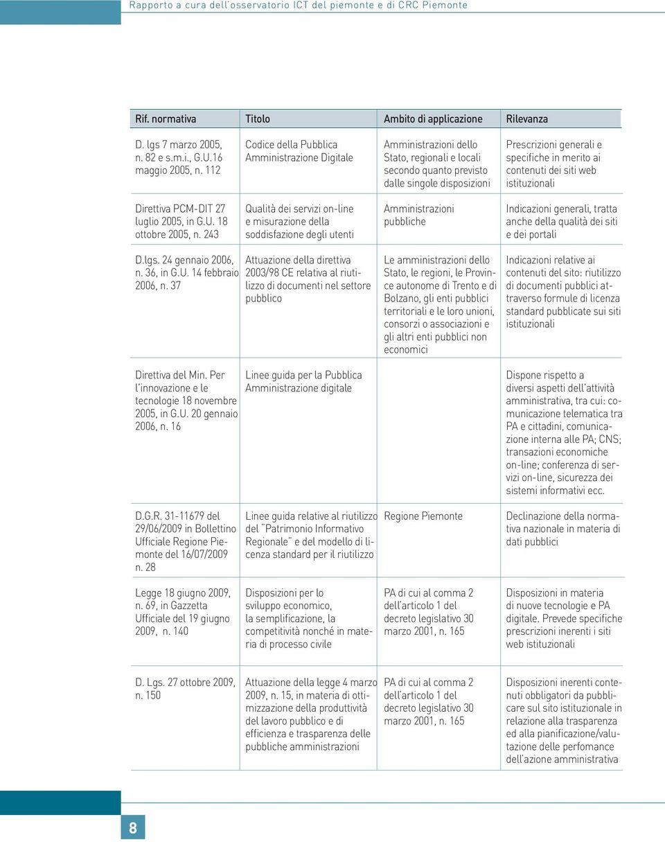 contenuti dei siti web istituzionali Direttiva PCM-DIT 27 luglio 2005, in G.U. 18 ottobre 2005, n.