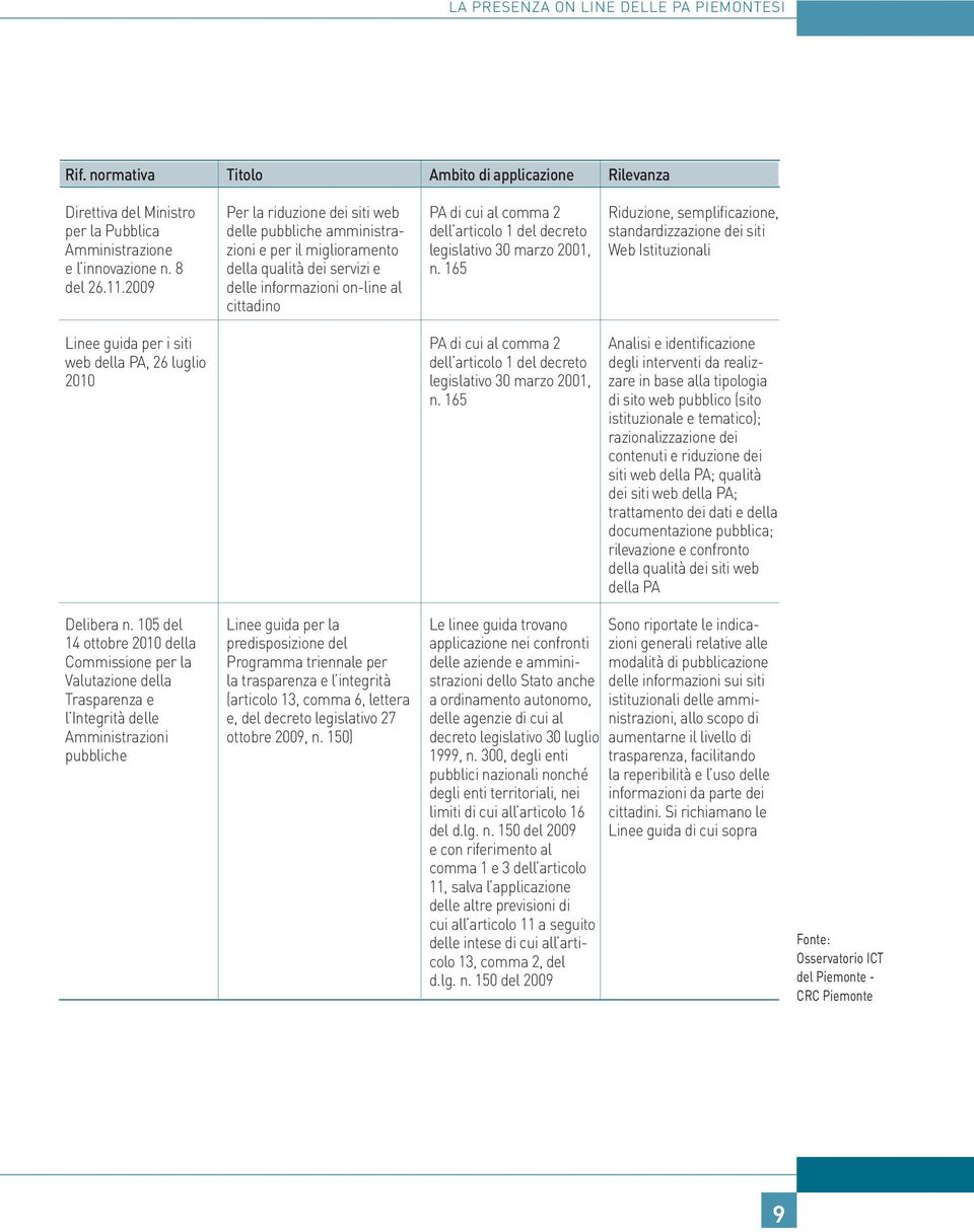 decreto legislativo 30 marzo 2001, n.