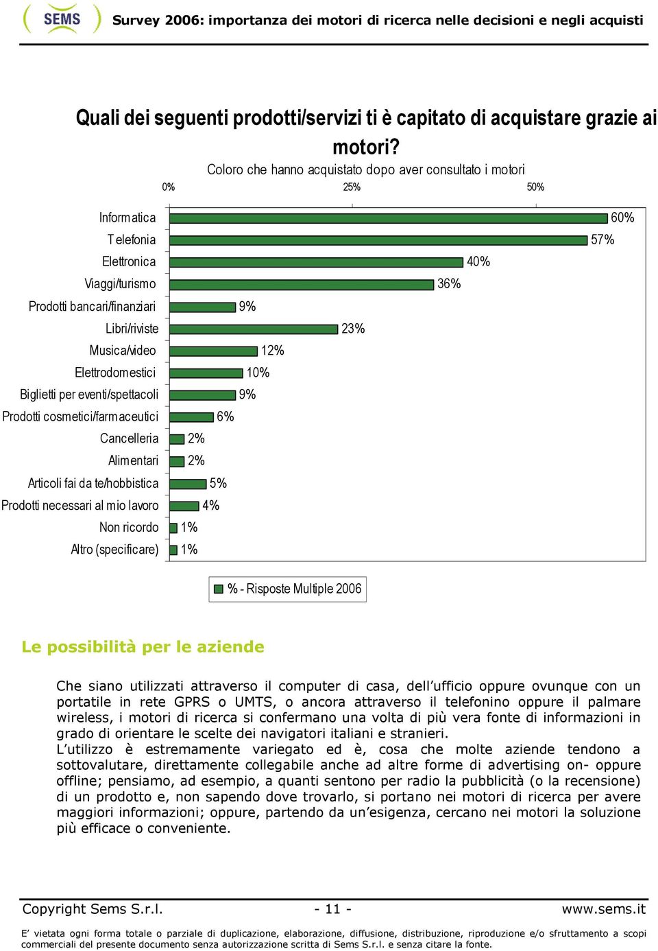 per eventi/spettacoli Prodotti cosmetici/farmaceutici Cancelleria Alimentari Articoli fai da te/hobbistica Prodotti necessari al mio lavoro Non ricordo Altro (specificare) 6% 2% 2% 5% 4% 1% 1% 9% 12%