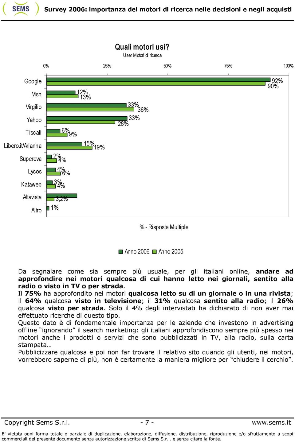 usuale, per gli italiani online, andare ad approfondire nei motori qualcosa di cui hanno letto nei giornali, sentito alla radio o visto in TV o per strada.