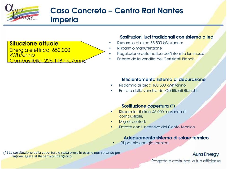 500 kwh/anno; Risparmio manutenzione Regolazione automatica dell'intensità luminosa; Entrate dalla vendita dei Certificati Bianchi Efficientamento sistema di depurazione Risparmio di circa