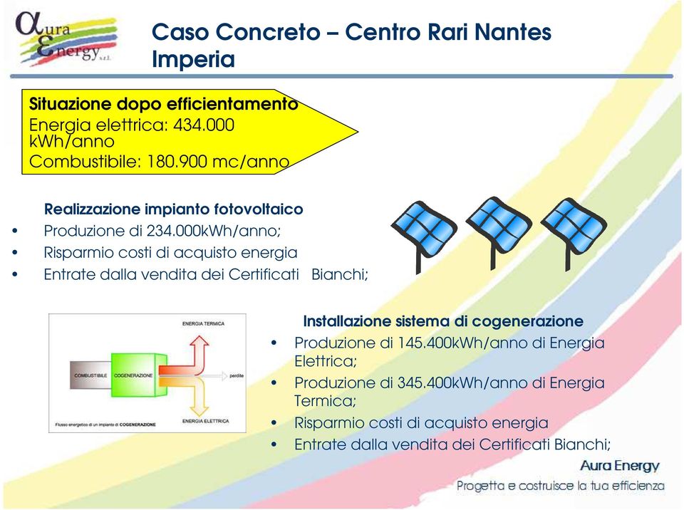 000kWh/anno; Risparmio costi di acquisto energia Entrate dalla vendita dei Certificati Bianchi; Installazione sistema di