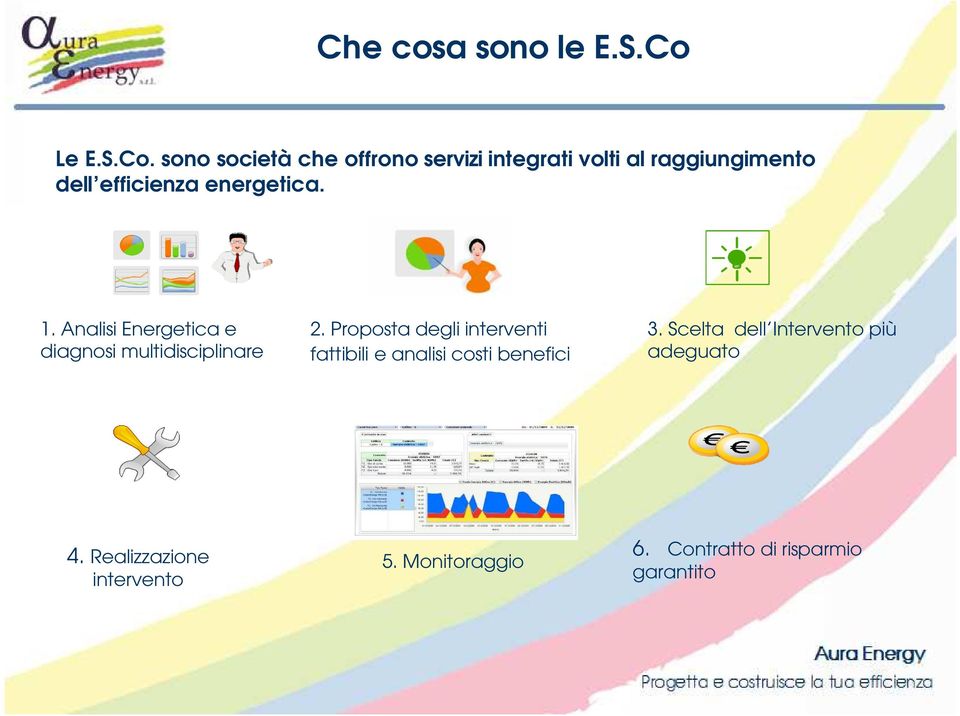 sono società che offrono servizi integrati volti al raggiungimento dell efficienza