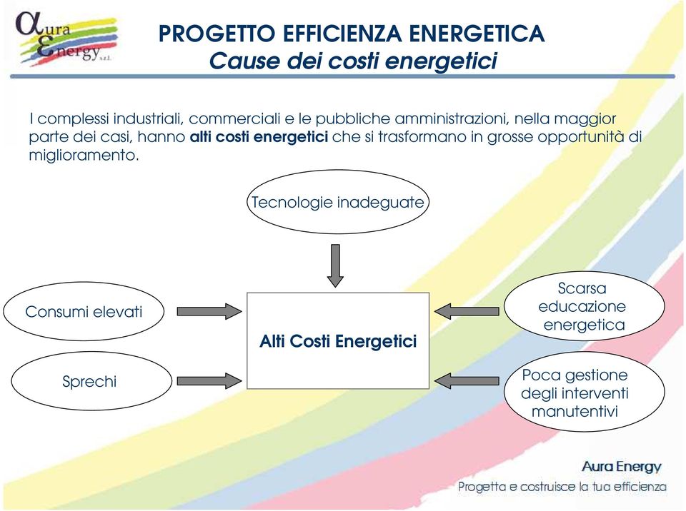 si trasformano in grosse opportunità di miglioramento.