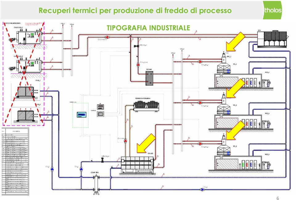 freddo di processo