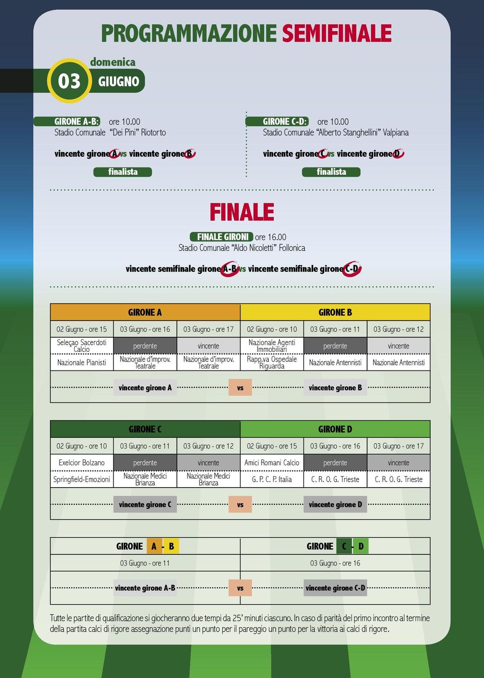 00 Stadio Comunale Aldo Nicoletti Follonica vincente semifinale girone A-B vs vincente semifinale girone C-D 02 Giugno - ore 15 03 Giugno - ore 16 03 Giugno - ore 17 Seleçao Sacerdoti Calcio