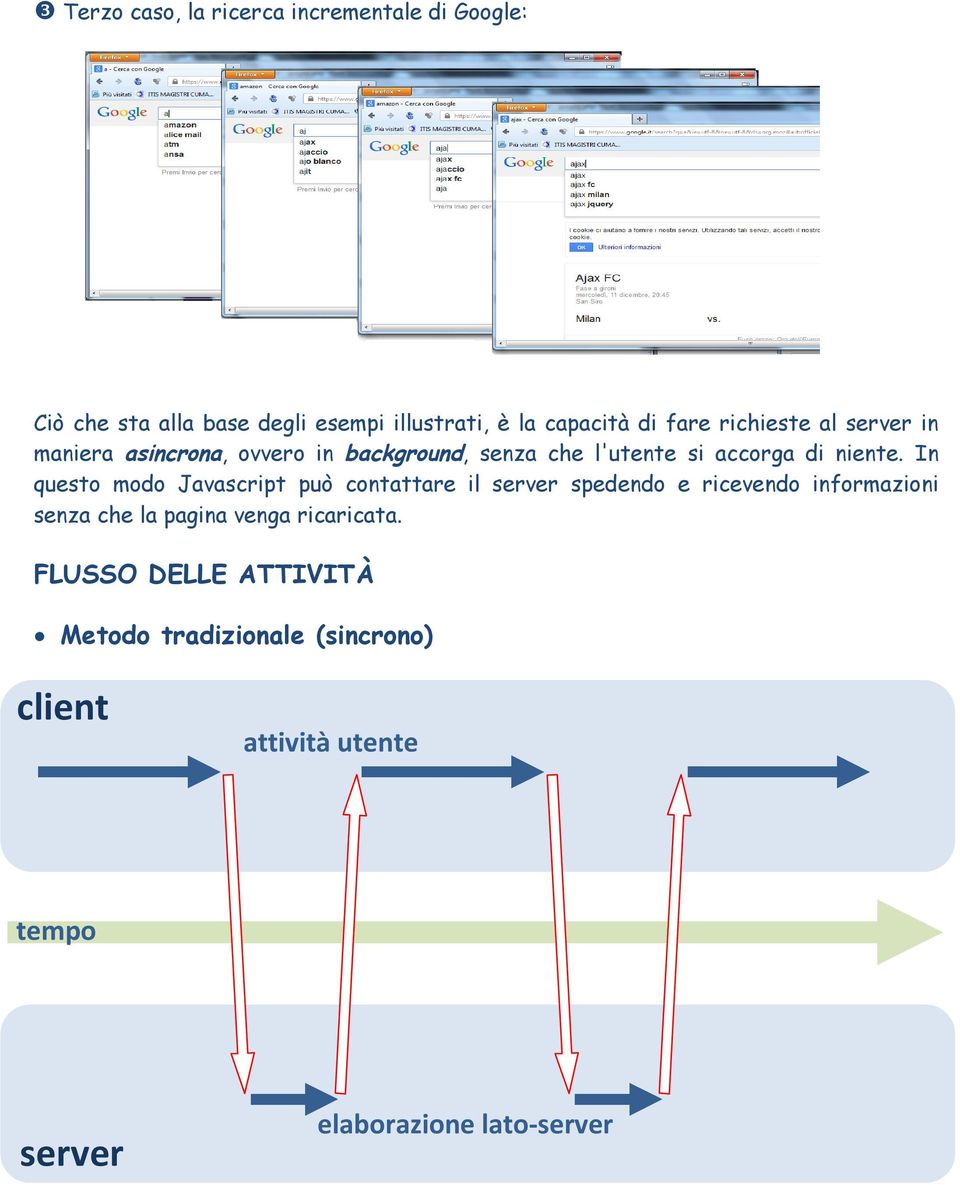 In questo modo Javascript può contattare il server spedendo e ricevendo informazioni senza che la pagina venga