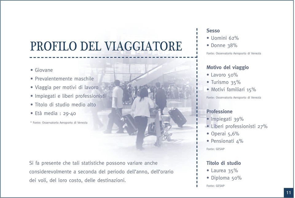 Osservatorio Aeroporto di Venezia Professione Impiegati 39% Liberi professionisti 27% Operai 5,6% Pensionati 4% Fonte: GESAP Si fa presente che tali statistiche possono