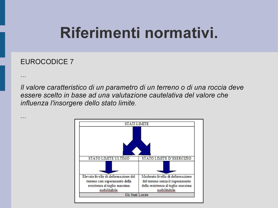 terreno o di una roccia deve essere scelto in base ad