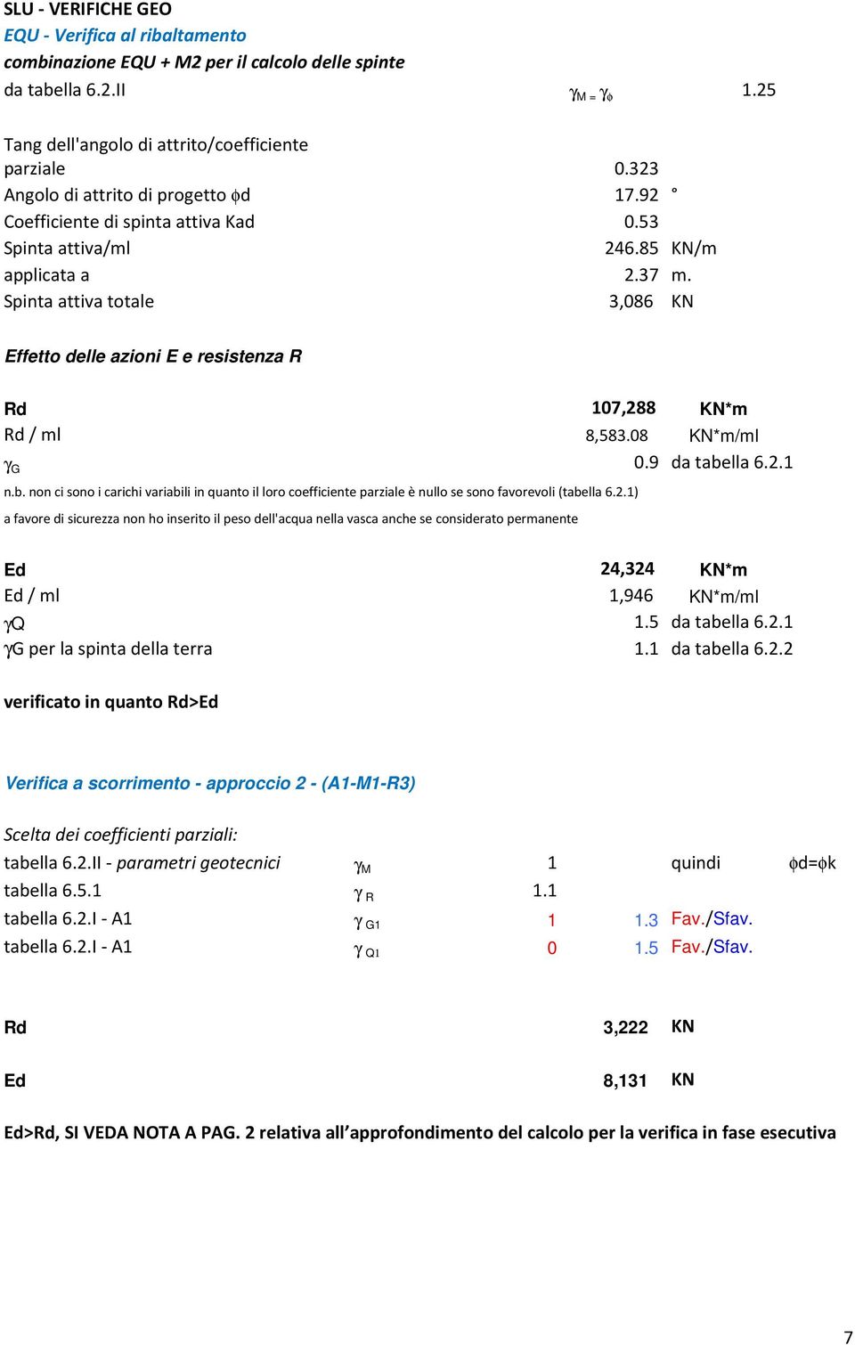 Spinta attiva totale 3,086 KN Effetto delle azioni E e resistenza R Rd 107,288 KN*m Rd / ml 8,583.08 KN*m/ml γ G 0.9 da tabe
