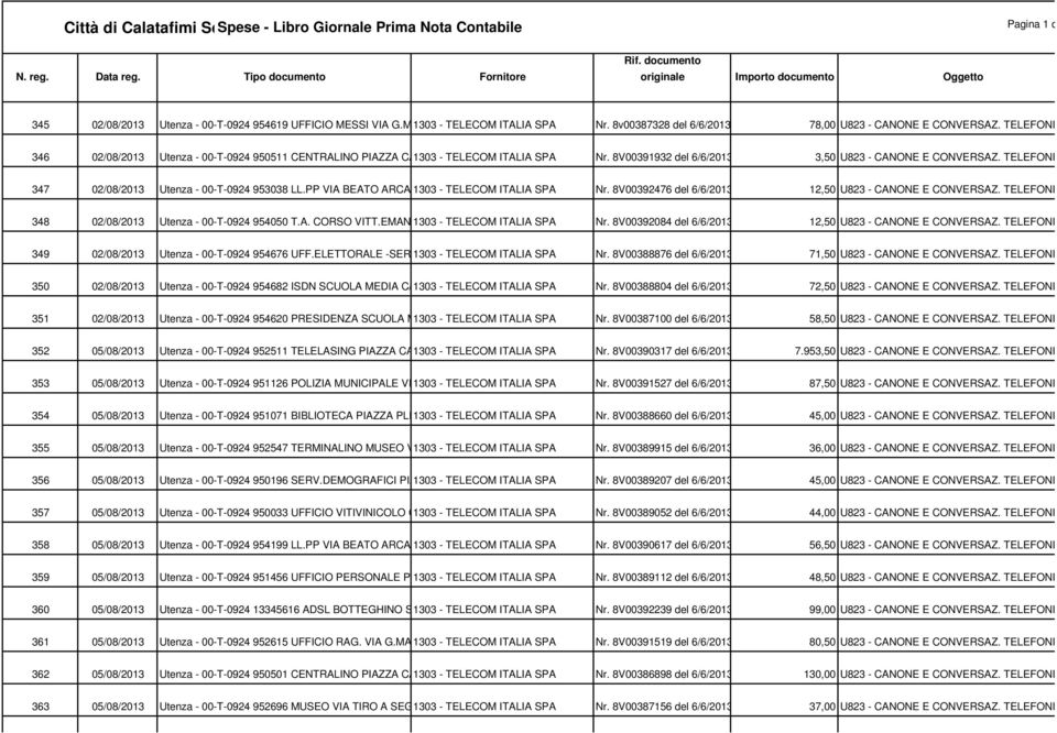 8v00387328 del 6/6/2013 78,00 U823 - CANONE E CONVERSAZ. TELEFONICHE 4 346 02/08/2013 Utenza - 00-T-0924 950511 CENTRALINO PIAZZA CANGEMI 1303 - TELECOM -AA.GG ITALIA SPA Nr.