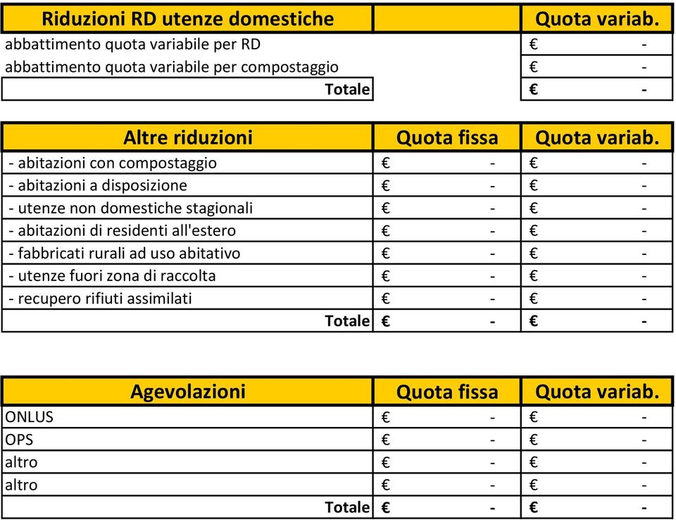 Quota variab.