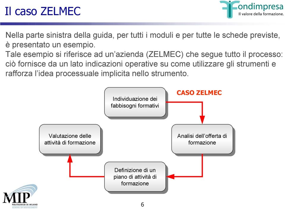 utilizzare gli strumenti e rafforza l idea processuale implicita nello strumento.