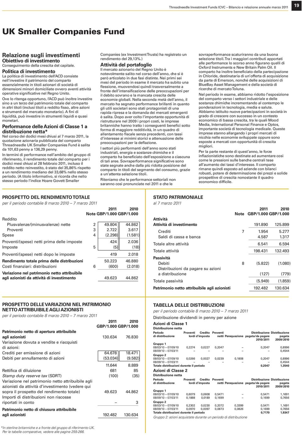 Politica di investimento La politica di investimento dell ACD consiste nell investire il patrimonio del comparto essenzialmente in titoli azionari di società di dimensioni minori domiciliate ovvero