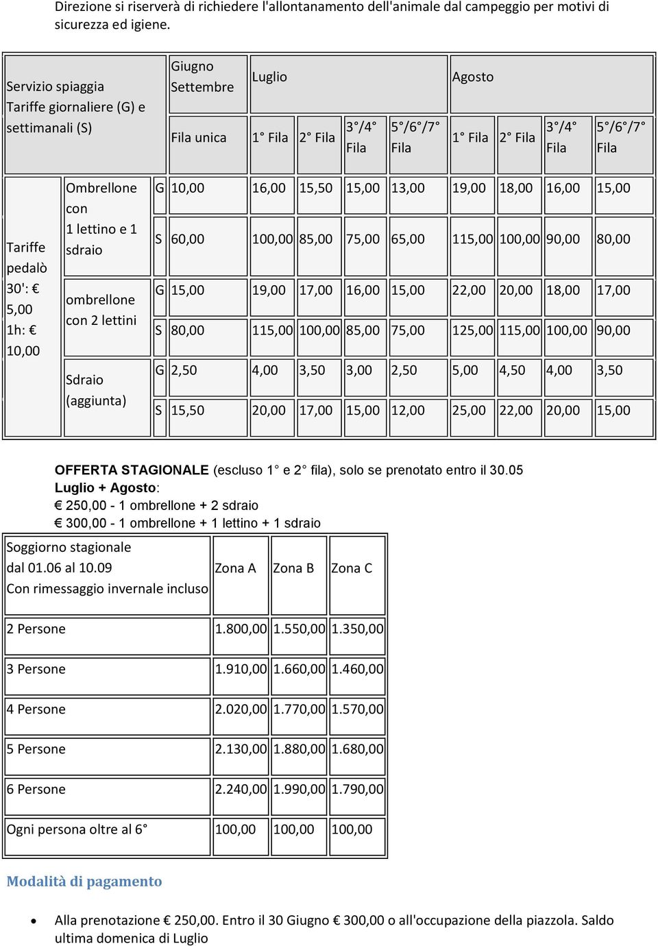 5,00 1h: 10,00 Ombrellone con 1 lettino e 1 sdraio ombrellone con 2 lettini Sdraio (aggiunta) G 10,00 16,00 15,50 15,00 13,00 19,00 18,00 16,00 15,00 S 60,00 100,00 85,00 75,00 65,00 115,00 100,00