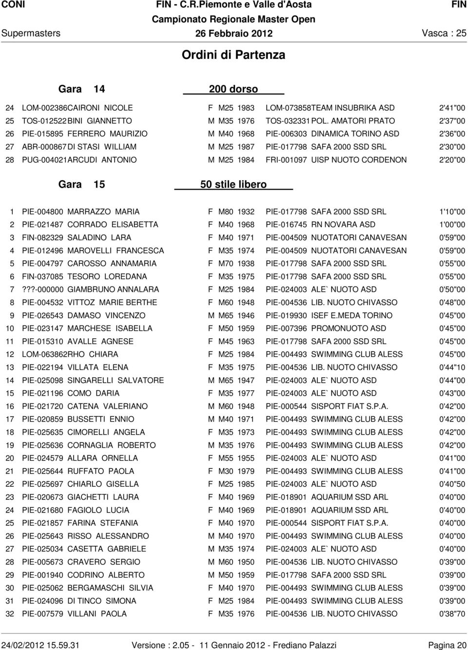 PUG-004021ARCUDI ANTONIO M M25 1984 FRI-001097 UISP NUOTO CORDENON 2'20"00 Gara 15 50 stile libero 1 PIE-004800 MARRAZZO MARIA F M80 1932 PIE-017798 SAFA 2000 SSD SRL 1'10"00 2 PIE-021487 CORRADO