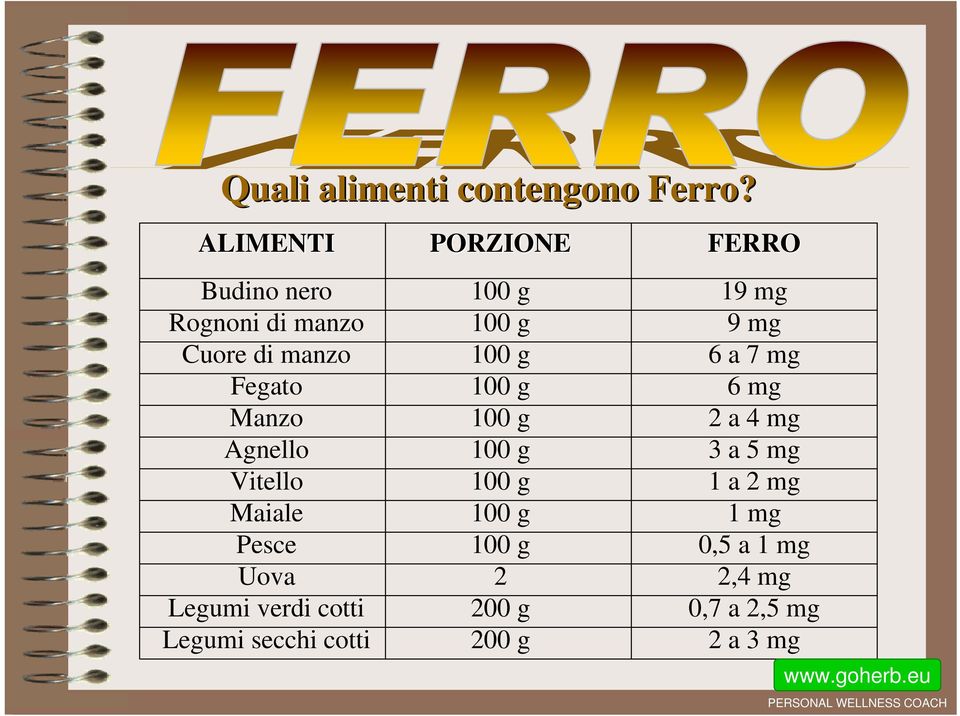 Vitello Maiale Pesce Uova Legumi verdi cotti Legumi secchi cotti PORZIONE