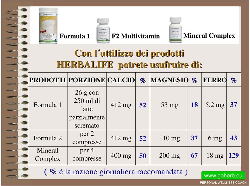 ml di latte parzialmente scremato per 2 compresse per 4 compresse 412 mg 412 mg 400 mg 52 52 50 53