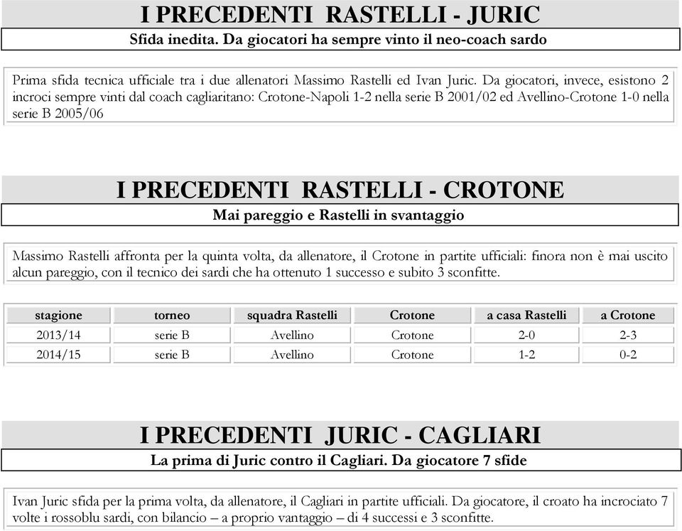 Mai pareggio e Rastelli in svantaggio Massimo Rastelli affronta per la quinta volta, da allenatore, il Crotone in partite ufficiali: finora non è mai uscito alcun pareggio, con il tecnico dei sardi