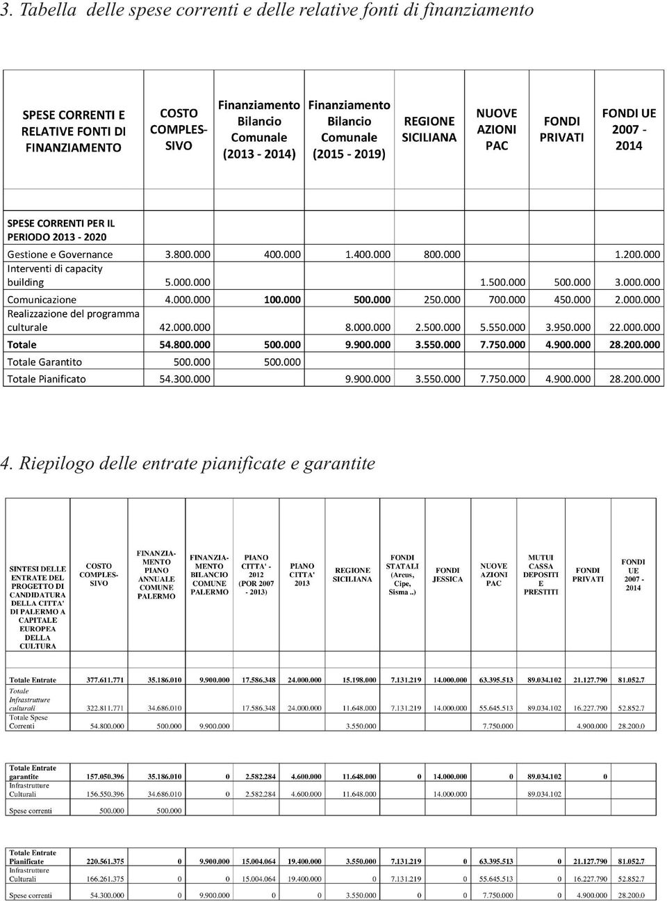 fonti di finanziamento 4.