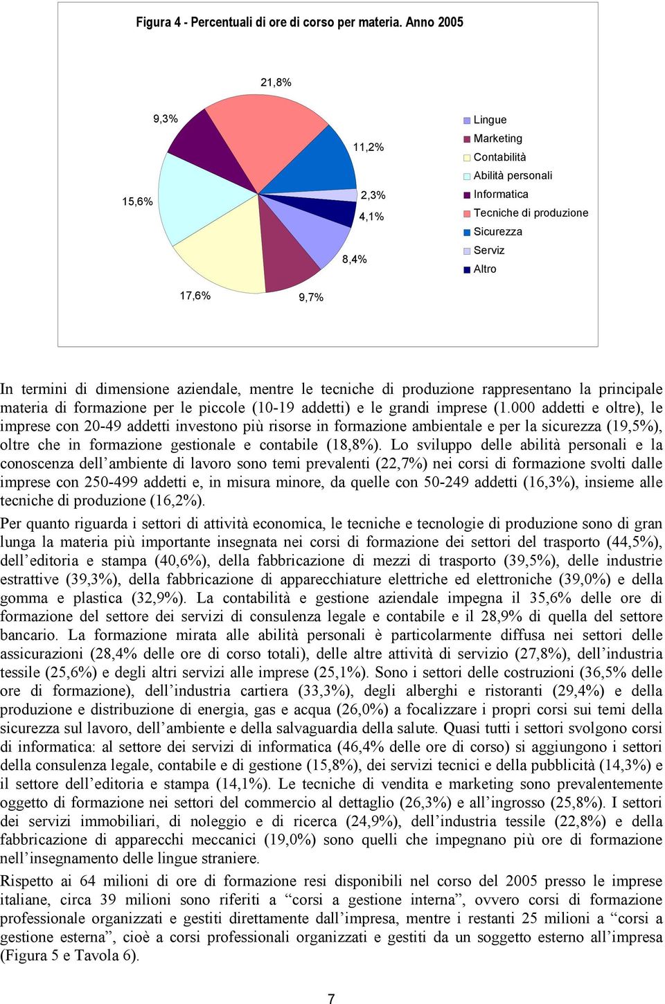 mentre le tecniche di produzione rappresentano la principale materia di formazione per le piccole (10-19 addetti) e le grandi imprese (1.