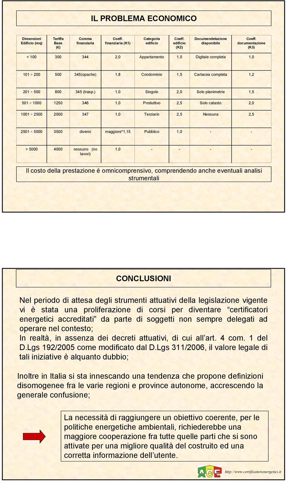 ) Singolo 2,0 Solo planimetrie 1,5 501 1000 1250 346 Produttivo 2,5 Solo catasto 2,0 1001 2500 2000 347 Terziario 2,5 Nessuna 2,5 2501 5000 3500 diversi maggiore*1,15 Pubblico > 5000 4000 nessuno (no