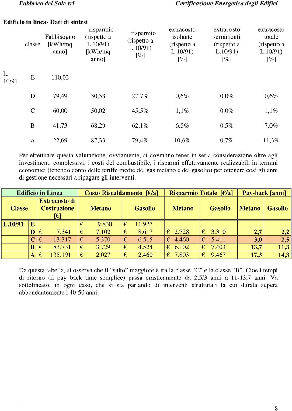 ovviamente, si dovranno tener in seria considerazione oltre agli investimenti complessivi, i costi del combustibile, i risparmi effettivamente realizzabili in termini economici (tenendo conto delle