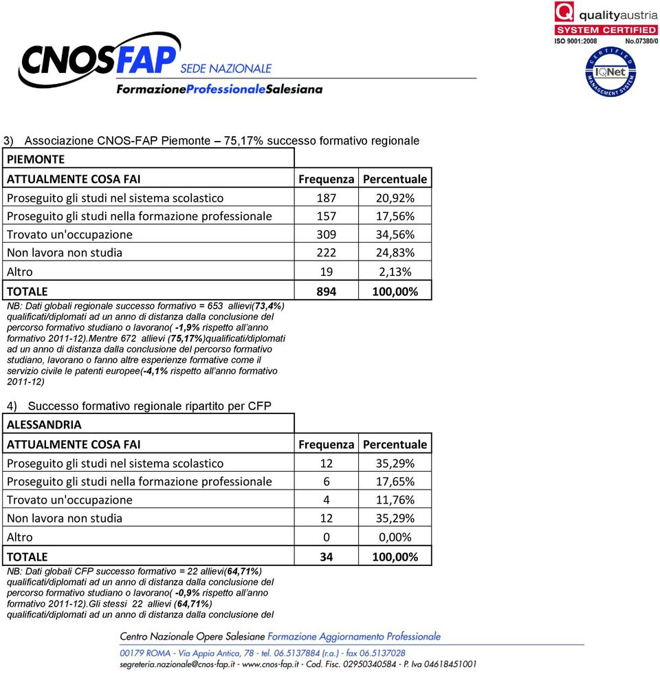 lavorano( -1,9% rispetto all anno formativo.