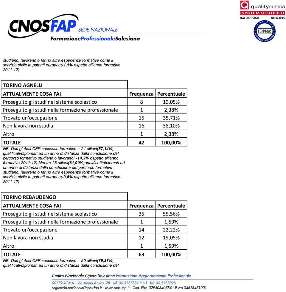 -14,3% rispetto all anno formativo.