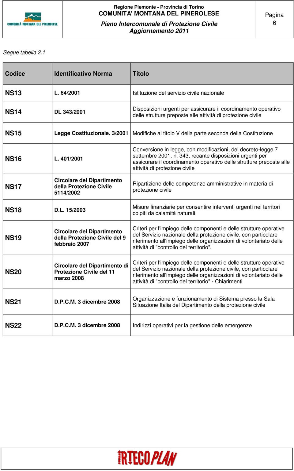 Legge Costituzionale. 3/2001 Modifiche al titolo V della parte seconda della Costituzione NS16 L. 401/2001 Conversione in legge, con modificazioni, del decreto-legge 7 settembre 2001, n.